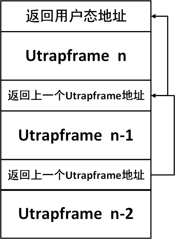 Pdf Lab 4 Preemptive Multitasking Dokumen Tips - Artistic Colorful Picture - 8K